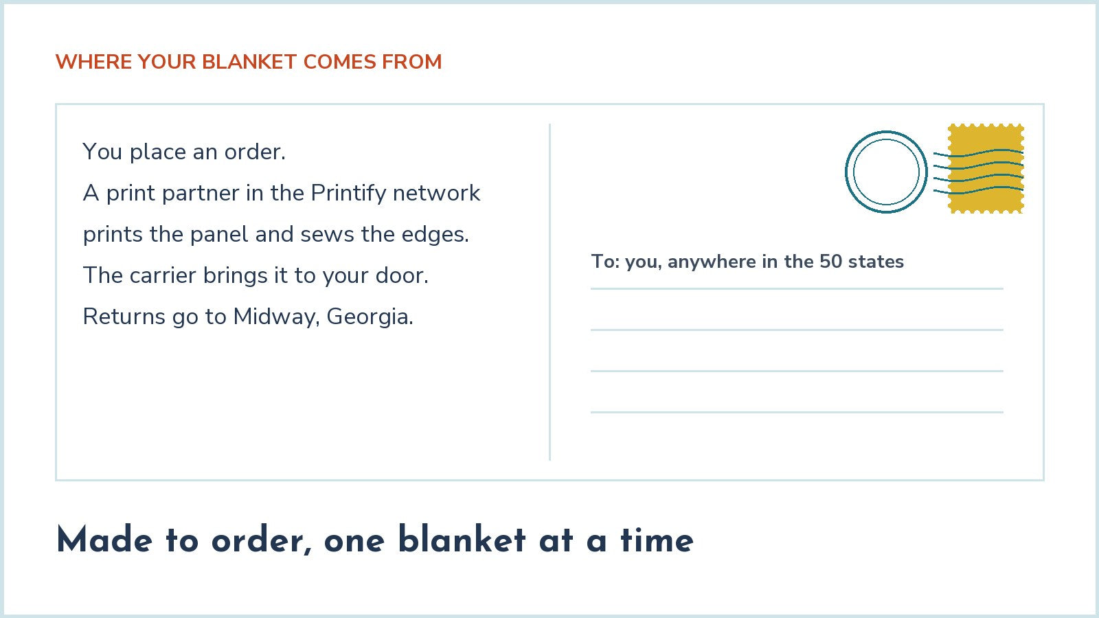 A postcard back that traces an order from print partner to your door, with returns going to Midway, Georgia
